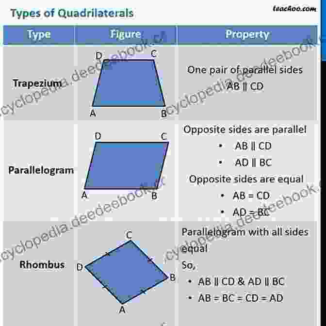 A Rectangle Is A Quadrilateral With Four Right Angles And Two Pairs Of Parallel Sides. Squares Rectangles And Other Quadrilaterals