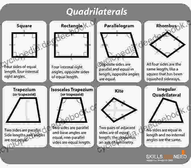 A Square Is A Quadrilateral With Four Equal Sides And Four Right Angles. Squares Rectangles And Other Quadrilaterals