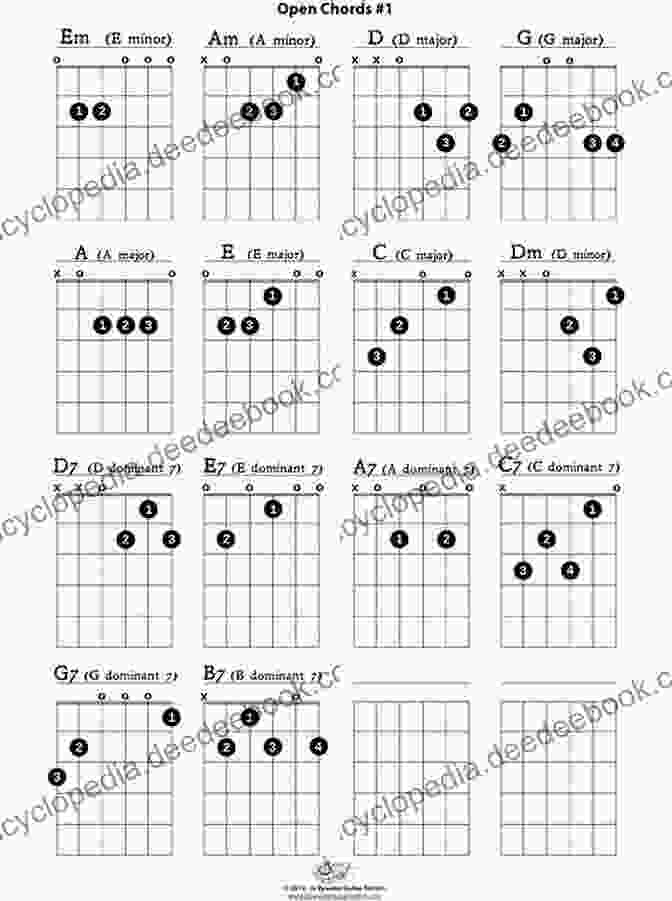 C, G, And D Open Guitar Chords Beginner Guitar Chords In Theory And Practice: Master Essential Beginner Guitar Chords Progressions And Scales And Discover Real Musicianship (Learn The Basic Guitar Chords 1)