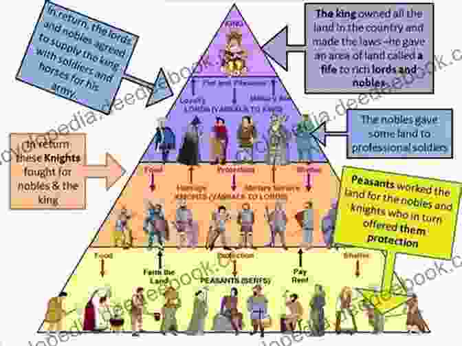 Diagram Of Feudal Society In The Early Middle Ages, Showing The Relationships Between Lords, Vassals, And Peasants. The Dark Ages: A Captivating Guide To The Period Between The Fall Of The Roman Empire And The Renaissance (Captivating History)