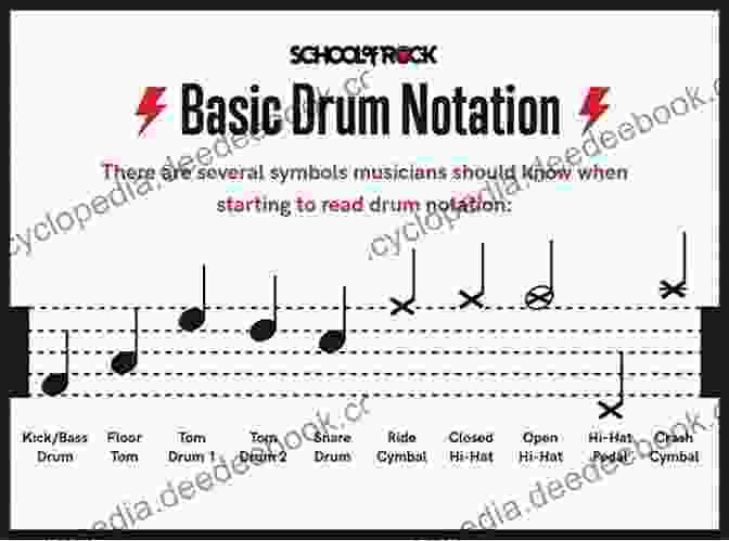 Drum Notation Chart Rhythm Reading For Drums: Rhythm Reading For Drums: Library Of Various Popular Drumset Rhythms