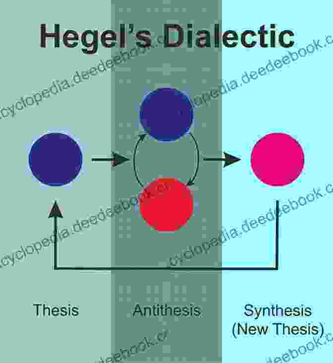 Hegel's Dialectical Process Illustrated Through A Diagram The Collected Works Of Georg Wilhelm Friedrich Hegel Illustrated: The Phenomenology Of Spirit The Logic Of Hegel Hegel S Philosophy Of Mind