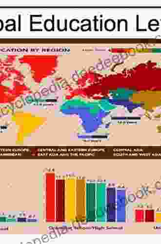Evolution Of Teaching In Global World